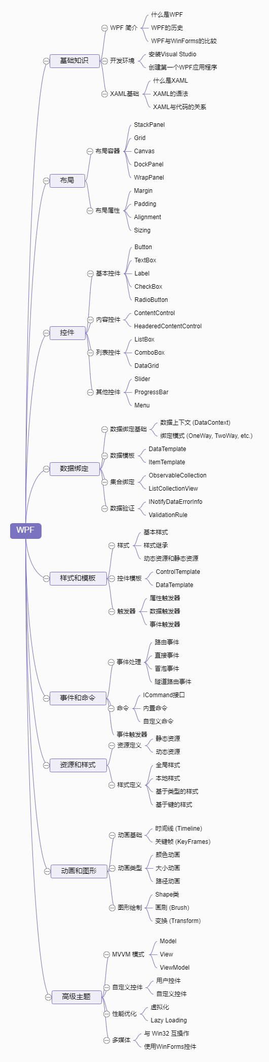 Netshare